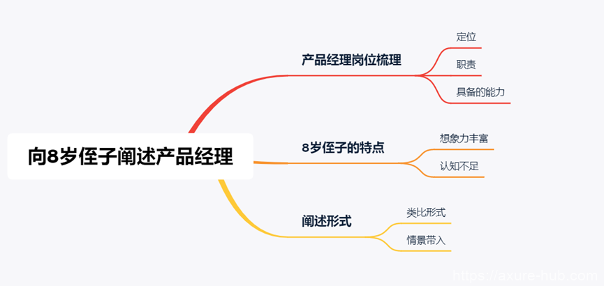 【校招干货】手把手教你拆解群面无领导小组讨论各类题型