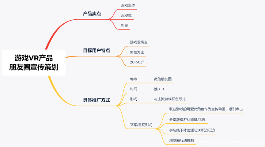 【校招干货】手把手教你拆解群面无领导小组讨论各类题型