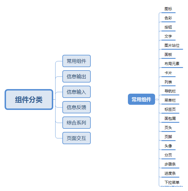 以“封装”的思维，来做原型