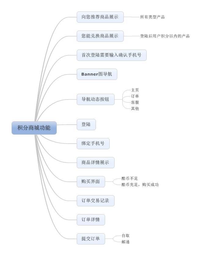 Axure原型 | 基于微信公众号的积分商城交互稿