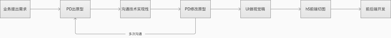 PRD1.0分享：全面通用的移动端产品需求文档