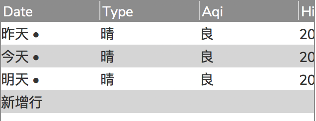 Axure高阶教程：利用JavaScript制作实时天气显示APP