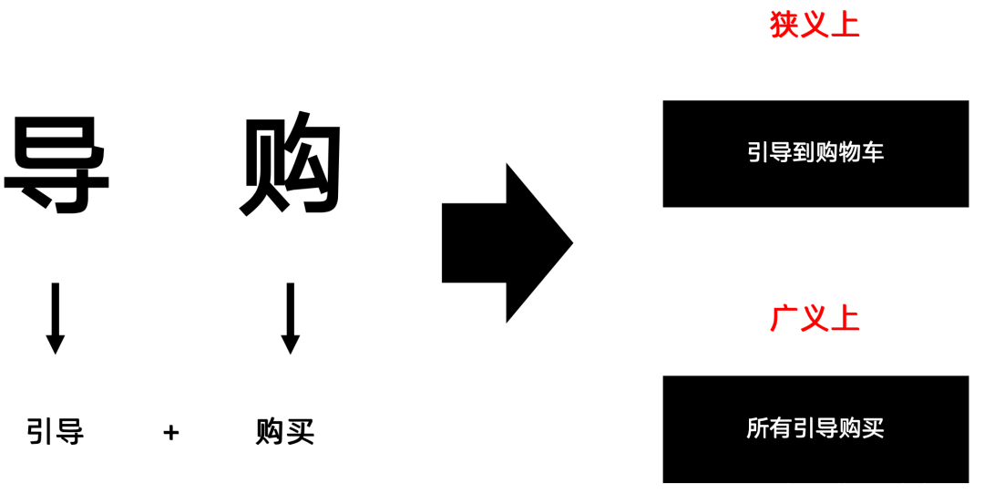 详细剖析：电商产品经理的全领域分工