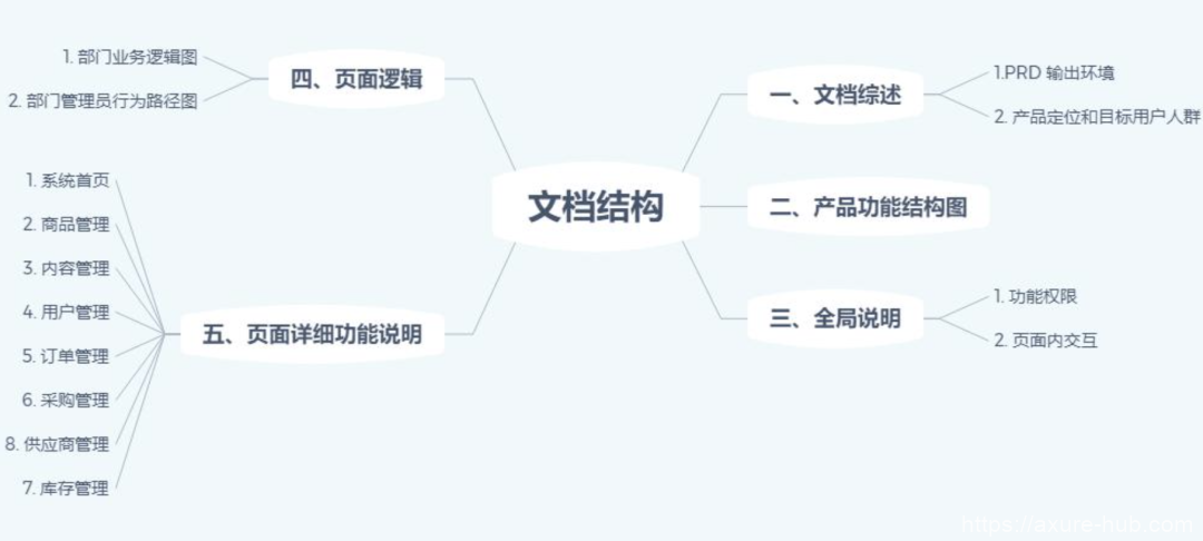 产品经理一定要懂的，SOP到底是什么？