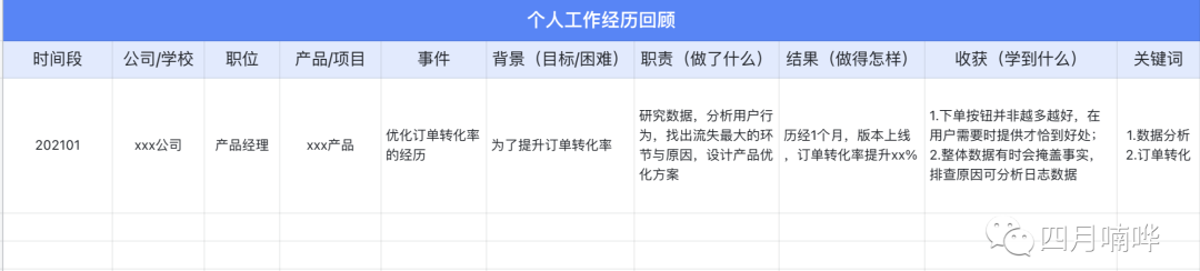 产品经理求职必看：简历这样写，大厂面试约不停