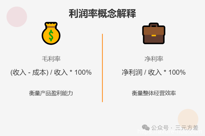 数据分析思维清单13/50：财务思维