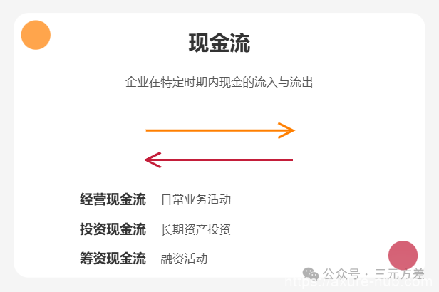 数据分析思维清单13/50：财务思维