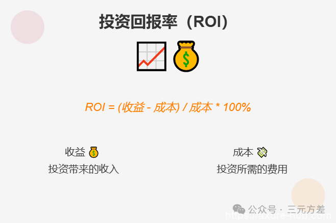 数据分析思维清单13/50：财务思维