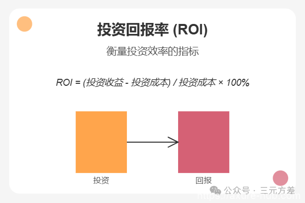 数据分析思维清单13/50：财务思维