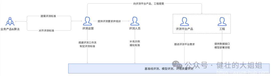 AI 系列(二)：大模型的应用需求，是解痛点还是蹭热点？
