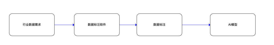 产品经理，这个行业值得投简历！