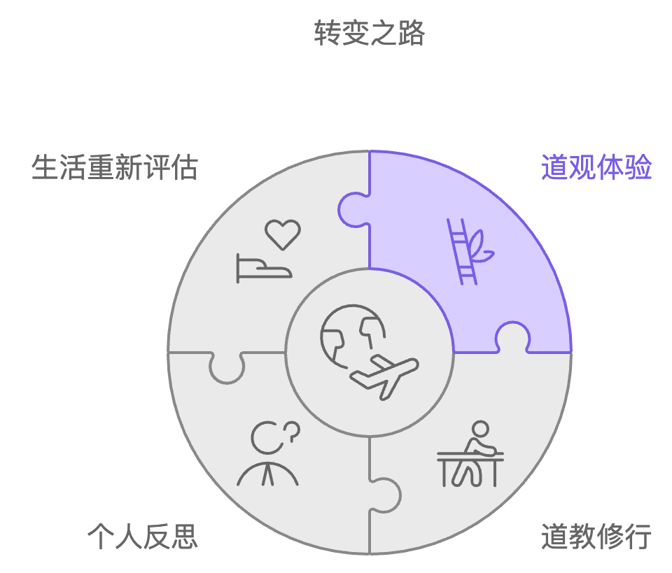 《大龄产品经理转行当道士?聊聊她的故事》