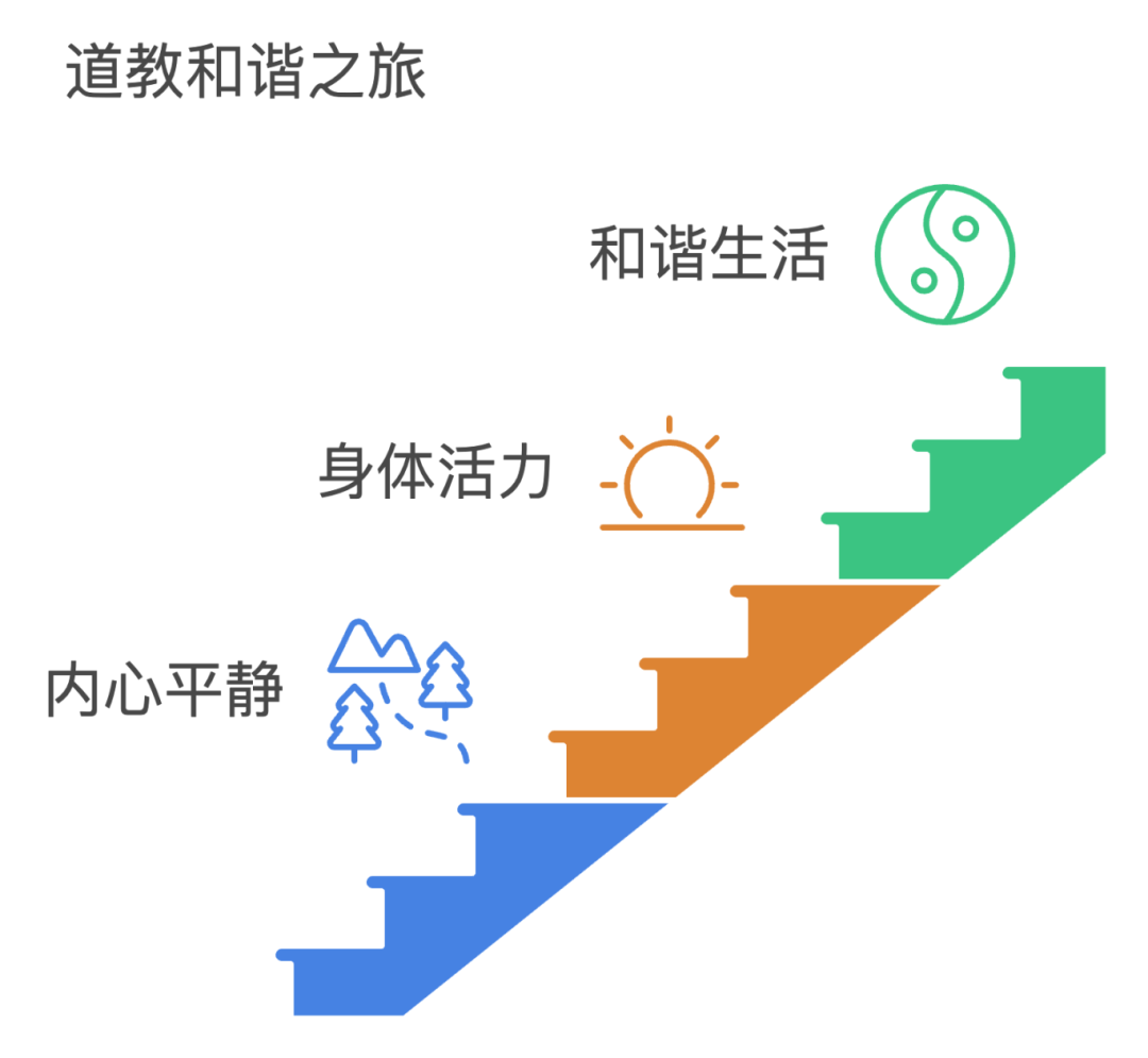 《大龄产品经理转行当道士?聊聊她的故事》