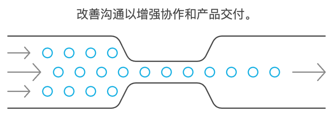 产品经理battle研发怎么才能赢?