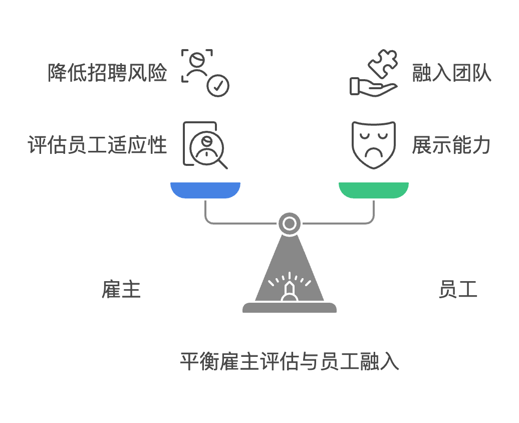 加入新公司如何完美通过试用期